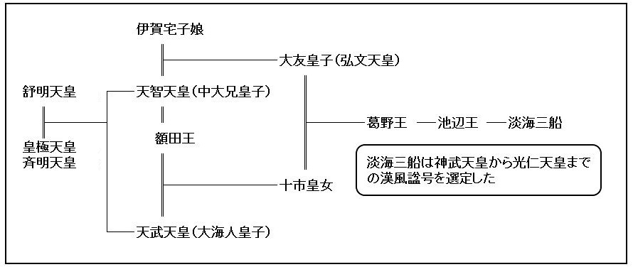 十市皇女の系図